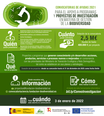 Ayudas para apoyo a programas y proyectos de investigación en materia de gestión de la biodiversidad