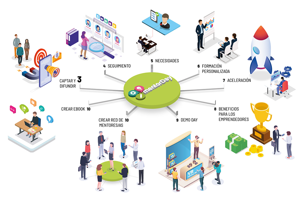 CONVOCATORIA DE AYUDAS PARA AGENTES DE ECOSISTEMAS EMPRENDEDORES EN PA�SES EMERGENTES