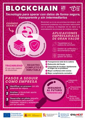 Blockchain: Tecnolog�a para operar con datos de forma segura, transparente y sin intermediarios
