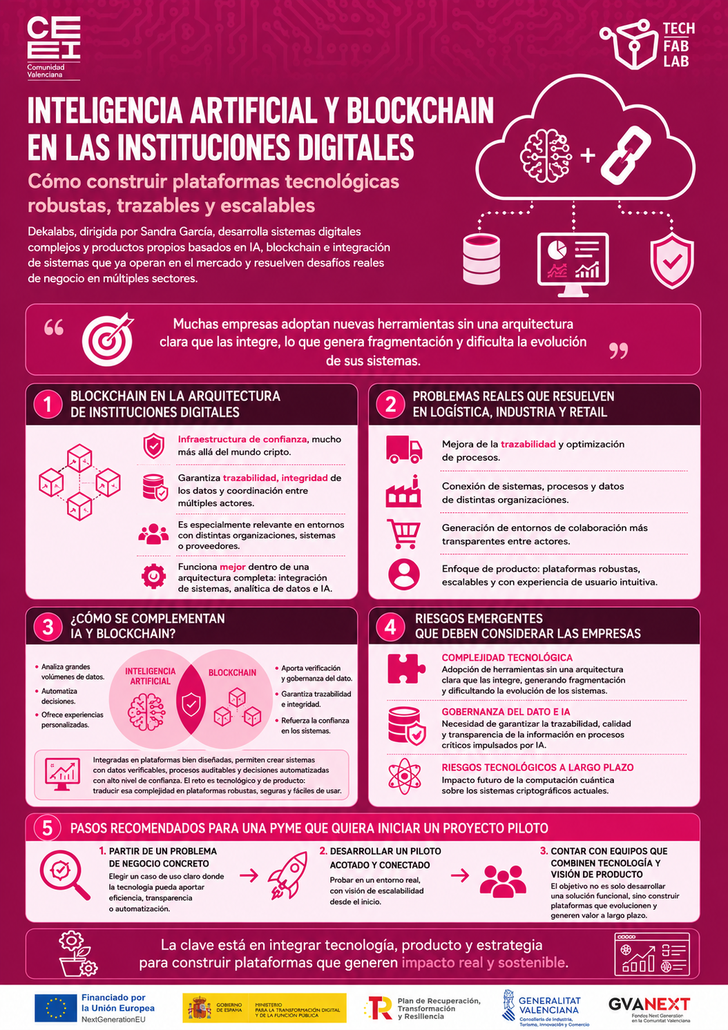 Inteligencia Artificial y Blockchain en las Instituciones Digitales